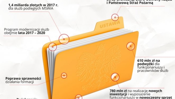 30 - 09 - 2016 - Ustawa o modernizacji służb: lepsza infrastruktura, nowy sprzęt i wyższe płace - źródło MSWiA (...)